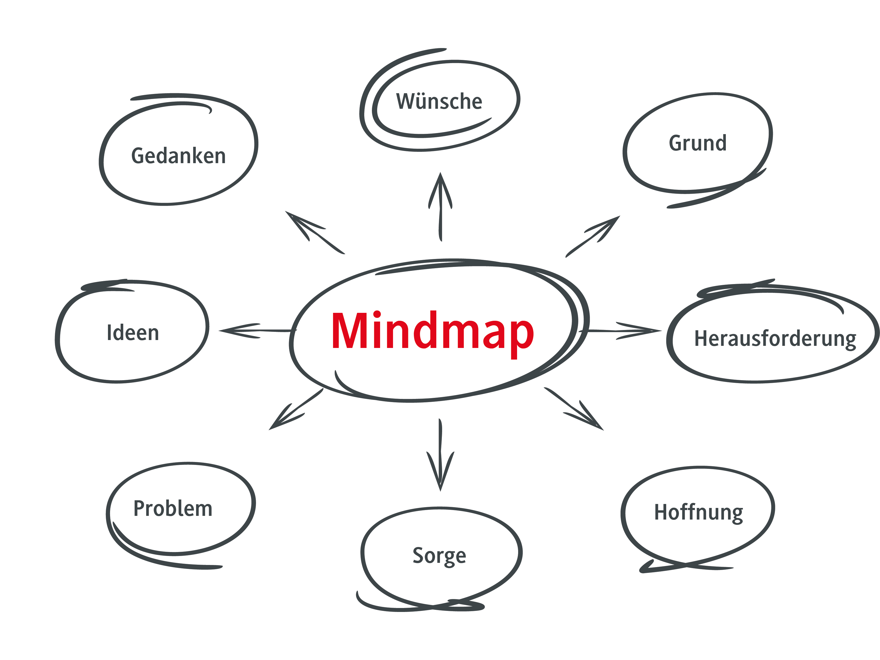 Mindmap