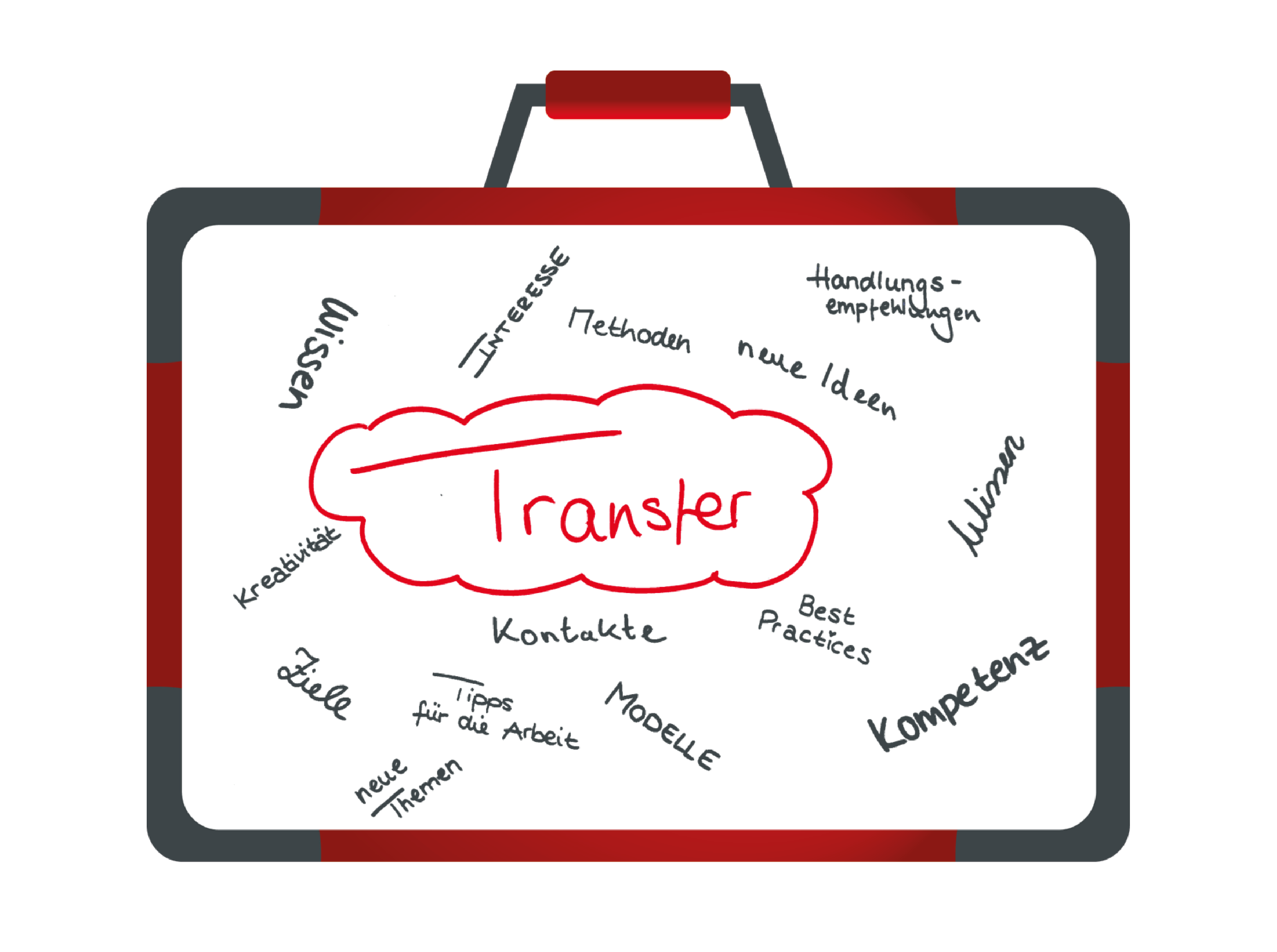 Transferkoffer